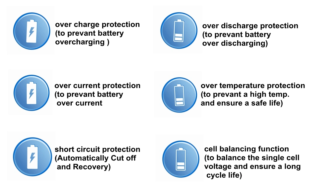 12V/100ah Portable Lithium Battery for Solar Street Light with BMS