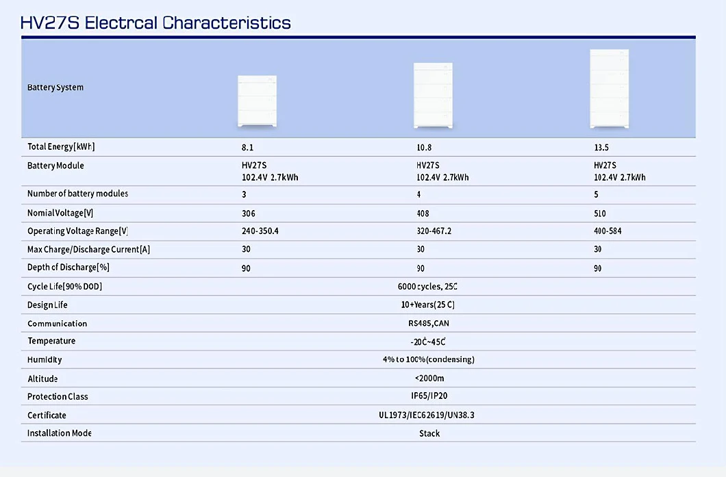 Stackable Power Brick Energy Storage System Energy Storage Battery Pack 51.2V Lithium Ion Battery