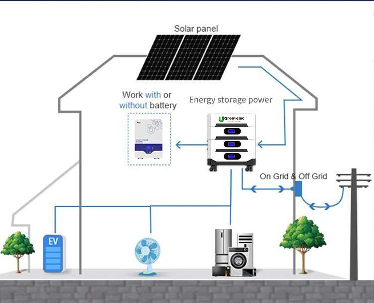 U-Greenelec New Stacked 48V300ah Lithium Battery 5.12kwh Brick LiFePO4 Battery for Energy Storage System