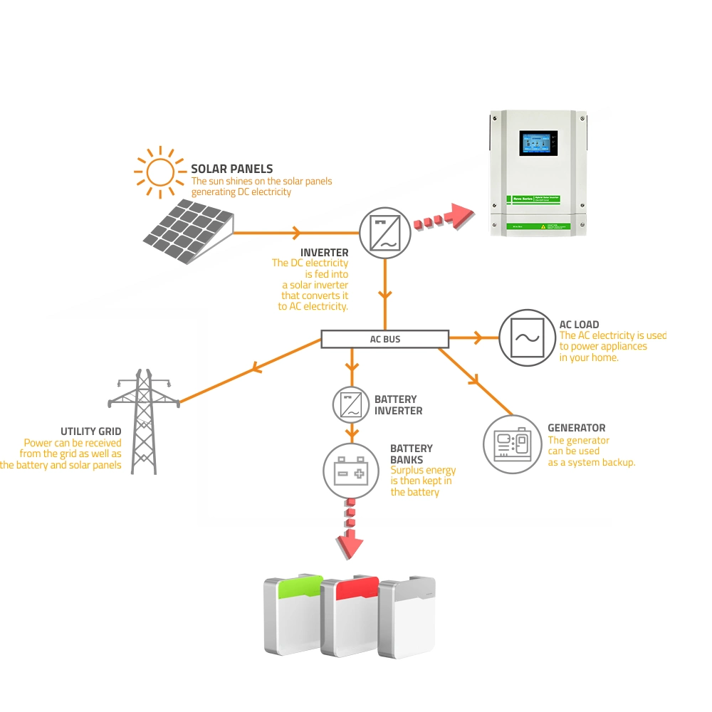 Power Wall Lithium Battery Li-ion Battery 48V 5kwh 10kwh