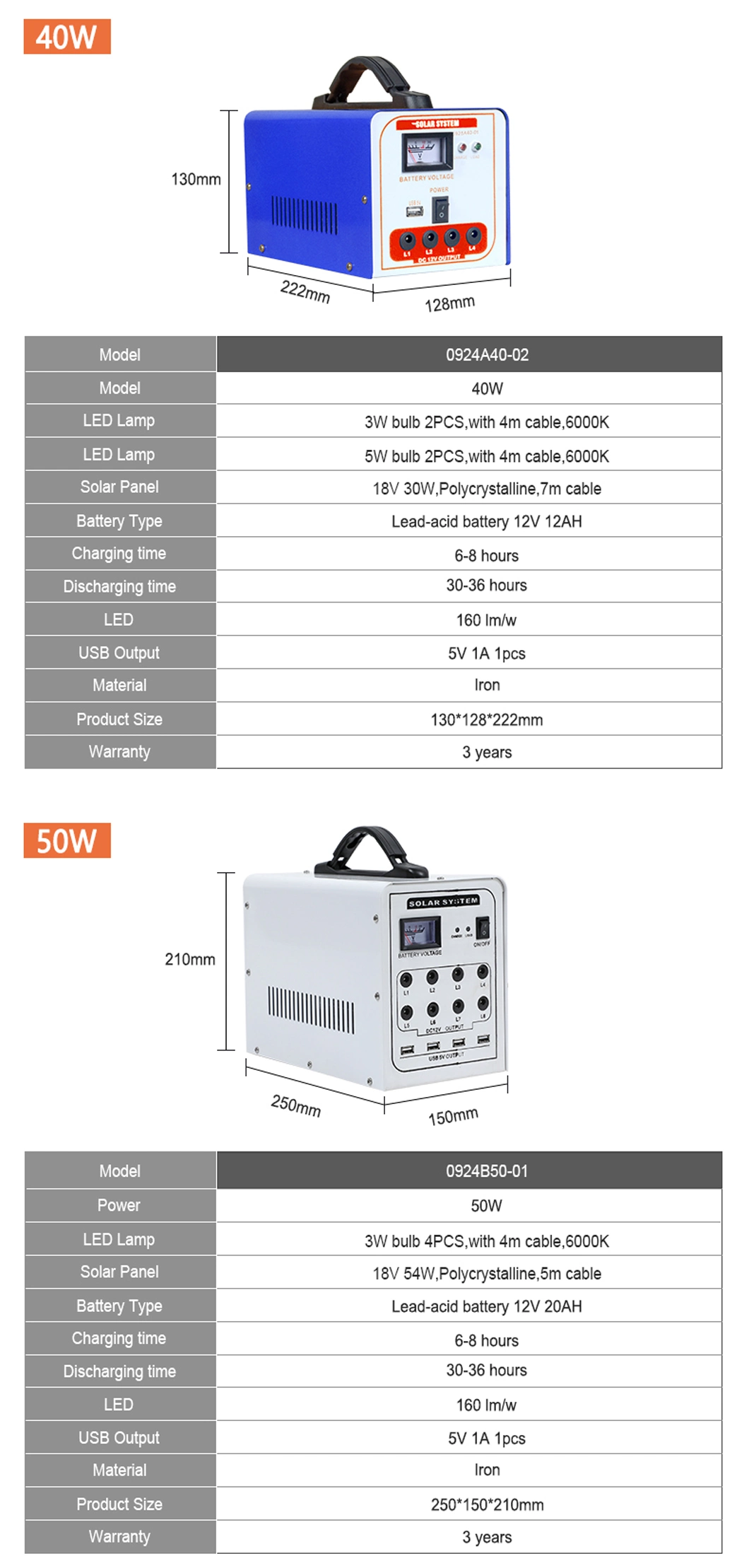 Alltop Hot Selling Solar Panel Complete Set Home Solar System Energy Storage Power Solar Inverters Solar Energy System Solar Panel System for Home