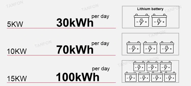 Solar Power System 30kw 10kw 20kw 15kVA 100kw Complete Solar System for House 40kw off Grid Solar Energy System