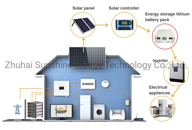 Factory Price 48V 1200ah 60kwh Lithium Ion Battery Cabinet System for Wind Power Lbxr20